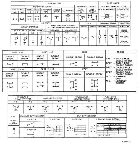 Controls & Symbols .